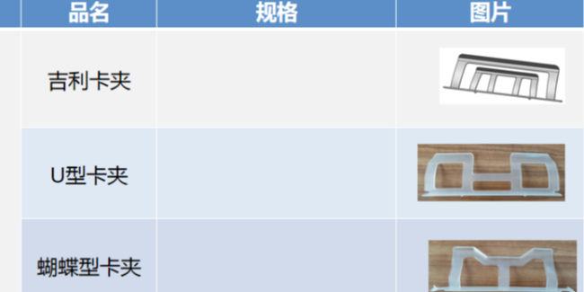 一站式卡片解决方案，周转箱卡夹你值得尝试！