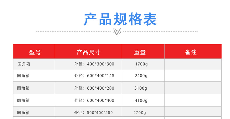 圆角箱规格