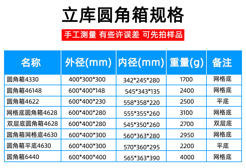 圆角箱规格多